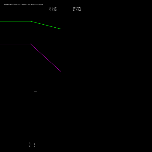 ADANIPORTS 2160 CE (CALL) 25 August 2026 options price chart analysis Adani Ports and Special Economic Zone Limited 