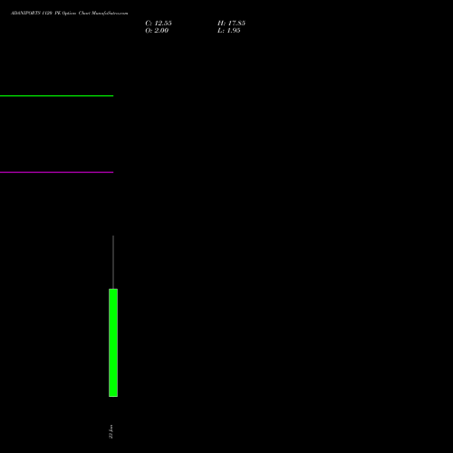 ADANIPORTS 1120 PE (PUT) 24 February 2026 options price chart analysis Adani Ports and Special Economic Zone Limited 