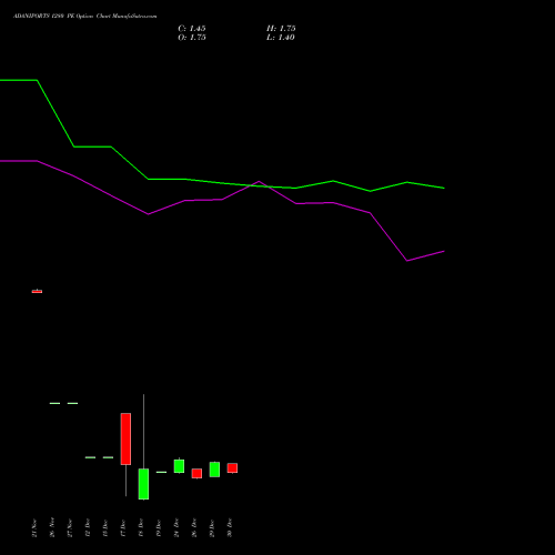 ADANIPORTS 1280 PE (PUT) 27 January 2026 options price chart analysis Adani Ports and Special Economic Zone Limited 