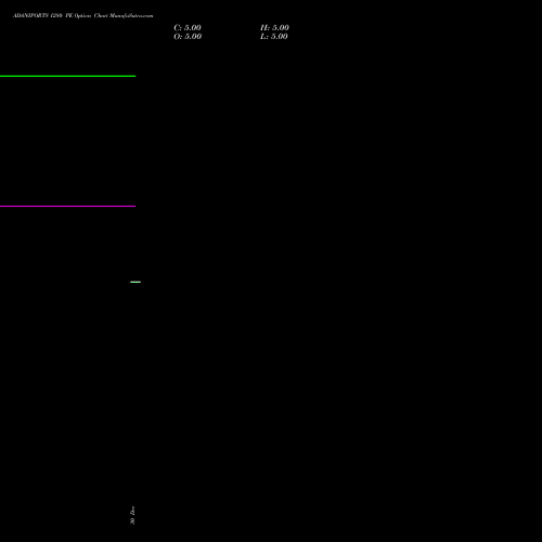 ADANIPORTS 1280 PE (PUT) 24 February 2026 options price chart analysis Adani Ports and Special Economic Zone Limited 