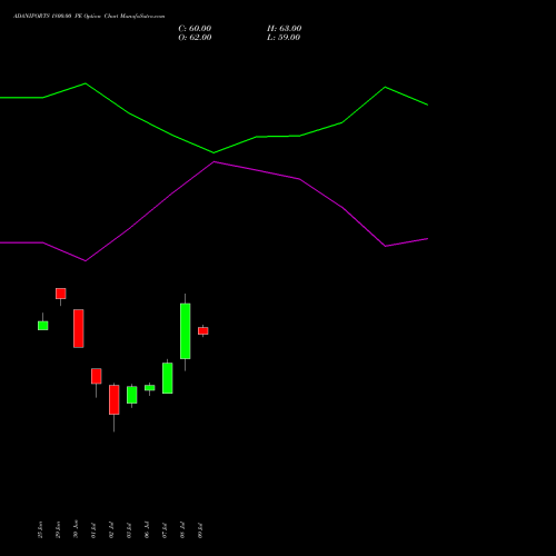 ADANIPORTS 1800.00 PE (PUT) 25 August 2026 options price chart analysis Adani Ports and Special Economic Zone Limited 