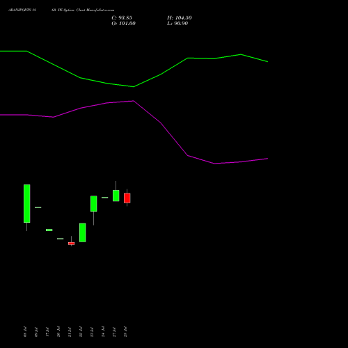 ADANIPORTS 1860 PE (PUT) 25 August 2026 options price chart analysis Adani Ports and Special Economic Zone Limited 