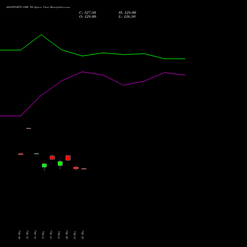 ADANIPORTS 1900 PE (PUT) 30 June 2026 options price chart analysis Adani Ports and Special Economic Zone Limited 