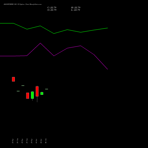 ADANIPOWER 180 CE (CALL) 27 October 2026 options price chart analysis Adani Power Limited 