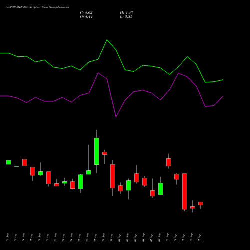 ADANIPOWER 205 CE (CALL) 29 September 2026 options price chart analysis Adani Power Limited 