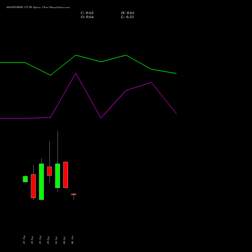 ADANIPOWER 175 PE (PUT) 27 October 2026 options price chart analysis Adani Power Limited 