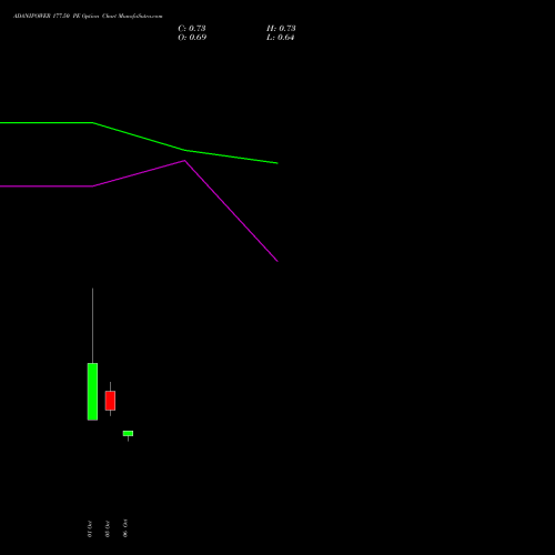 ADANIPOWER 177.50 PE (PUT) 27 October 2026 options price chart analysis Adani Power Limited 