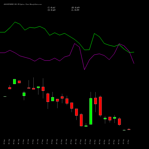 ADANIPOWER 190 PE (PUT) 29 September 2026 options price chart analysis Adani Power Limited 