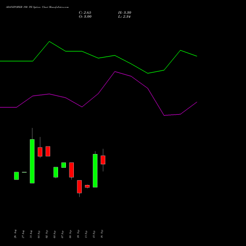 ADANIPOWER 190 PE (PUT) 27 October 2026 options price chart analysis Adani Power Limited 