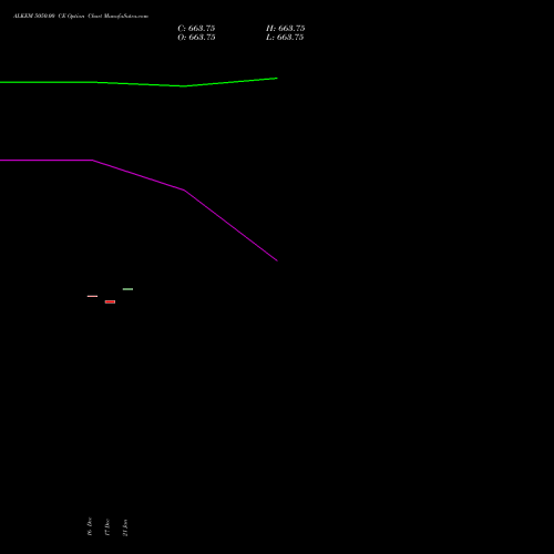 ALKEM 5050.00 CE (CALL) 27 January 2026 options price chart analysis Alkem Laboratories Ltd. 