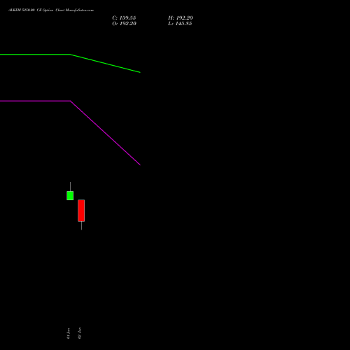 ALKEM 5250.00 CE (CALL) 30 June 2026 options price chart analysis Alkem Laboratories Ltd. 