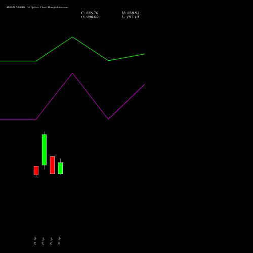 ALKEM 5300.00 CE (CALL) 26 May 2026 options price chart analysis Alkem Laboratories Ltd. 