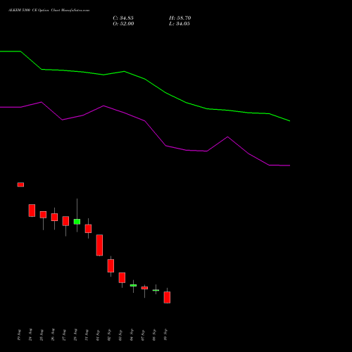 ALKEM 5300 CE (CALL) 29 September 2026 options price chart analysis Alkem Laboratories Ltd. 
