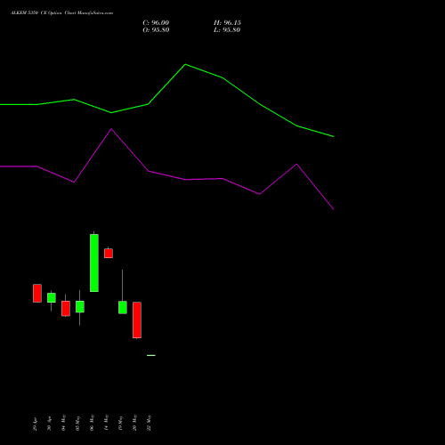 ALKEM 5350 CE (CALL) 26 May 2026 options price chart analysis Alkem Laboratories Ltd. 