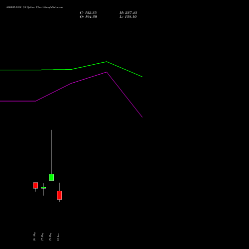ALKEM 5350 CE (CALL) 30 June 2026 options price chart analysis Alkem Laboratories Ltd. 
