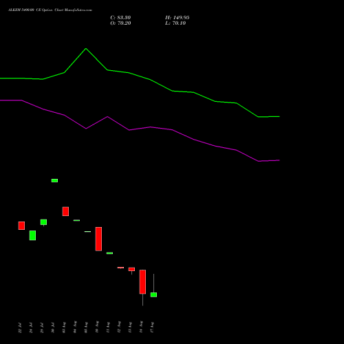 ALKEM 5400.00 CE (CALL) 25 August 2026 options price chart analysis Alkem Laboratories Ltd. 