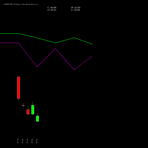 ALKEM 5450 CE (CALL) 27 October 2026 options price chart analysis Alkem Laboratories Ltd. 