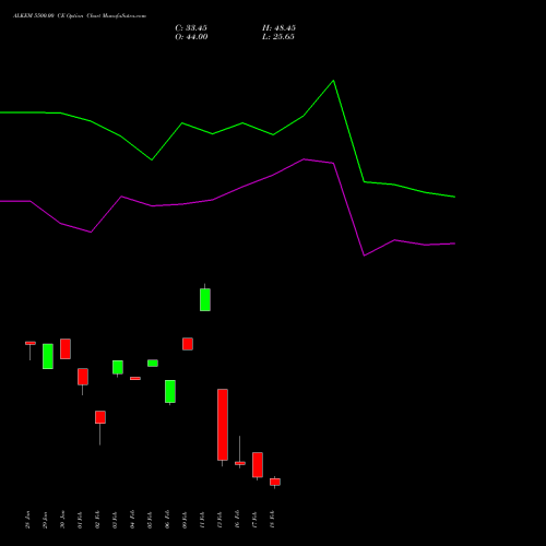 ALKEM 5500.00 CE (CALL) 24 February 2026 options price chart analysis Alkem Laboratories Ltd. 