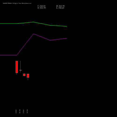 ALKEM 5500.00 CE (CALL) 30 March 2026 options price chart analysis Alkem Laboratories Ltd. 