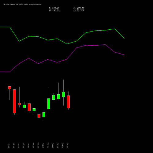 ALKEM 5500.00 CE (CALL) 26 May 2026 options price chart analysis Alkem Laboratories Ltd. 