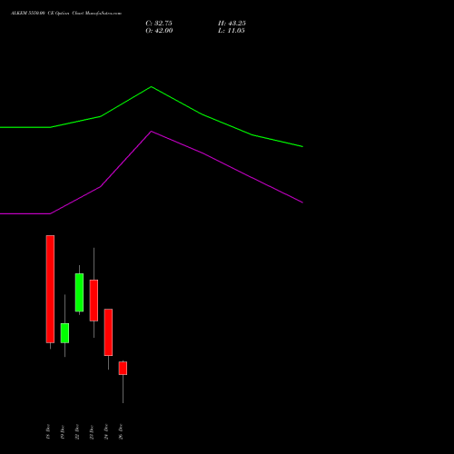 ALKEM 5550.00 CE (CALL) 30 December 2025 options price chart analysis Alkem Laboratories Ltd. 
