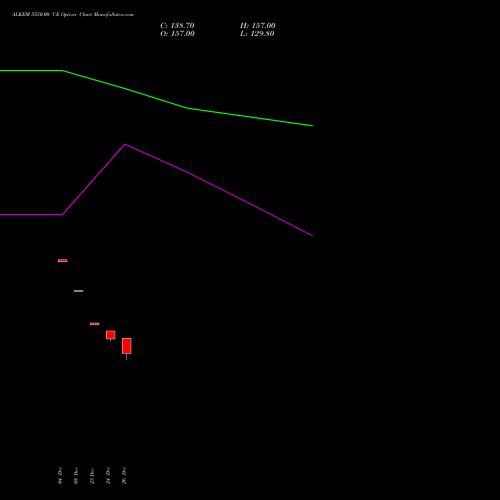 ALKEM 5550.00 CE (CALL) 27 January 2026 options price chart analysis Alkem Laboratories Ltd. 