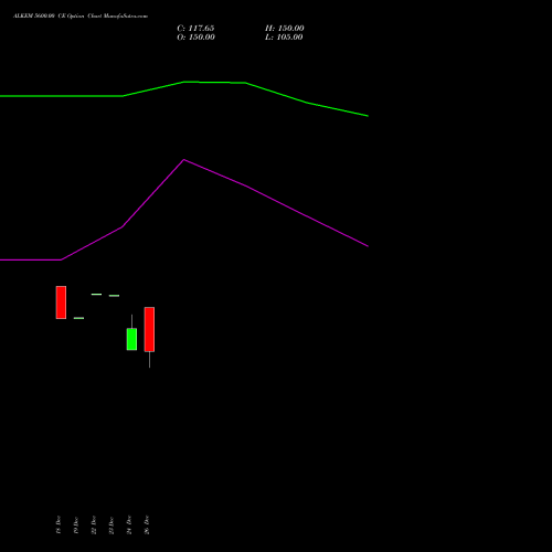 ALKEM 5600.00 CE (CALL) 27 January 2026 options price chart analysis Alkem Laboratories Ltd. 