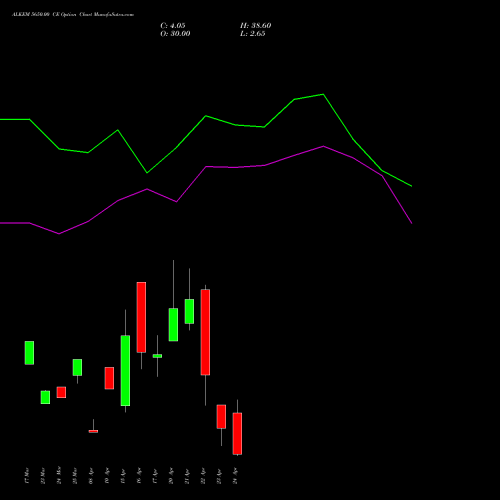 ALKEM 5650.00 CE (CALL) 28 April 2026 options price chart analysis Alkem Laboratories Ltd. 