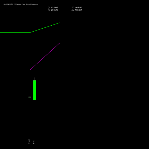 ALKEM 5650 CE (CALL) 30 March 2026 options price chart analysis Alkem Laboratories Ltd. 