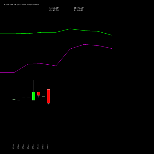 ALKEM 5700 CE (CALL) 28 July 2026 options price chart analysis Alkem Laboratories Ltd. 