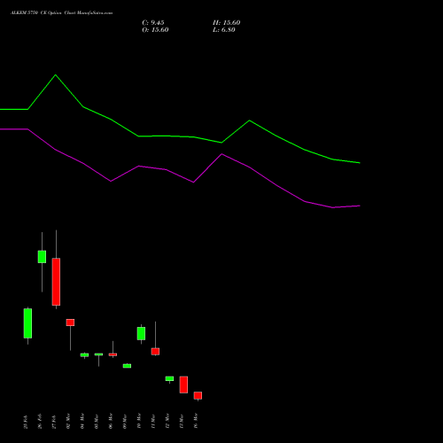 ALKEM 5750 CE (CALL) 30 March 2026 options price chart analysis Alkem Laboratories Ltd. 