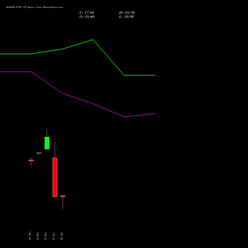 ALKEM 5750 CE (CALL) 28 April 2026 options price chart analysis Alkem Laboratories Ltd. 