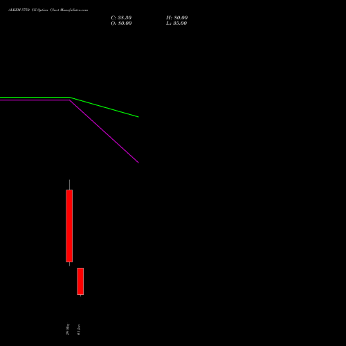ALKEM 5750 CE (CALL) 30 June 2026 options price chart analysis Alkem Laboratories Ltd. 