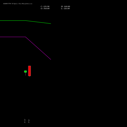 ALKEM 5750 CE (CALL) 25 August 2026 options price chart analysis Alkem Laboratories Ltd. 