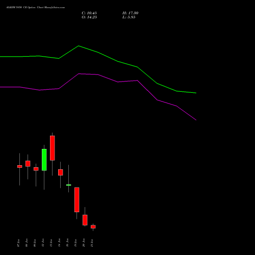 ALKEM 5850 CE (CALL) 27 January 2026 options price chart analysis Alkem Laboratories Ltd. 