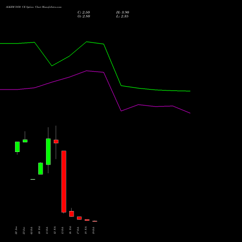 ALKEM 5850 CE (CALL) 24 February 2026 options price chart analysis Alkem Laboratories Ltd. 
