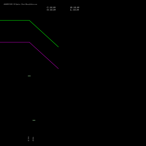 ALKEM 5850 CE (CALL) 30 March 2026 options price chart analysis Alkem Laboratories Ltd. 