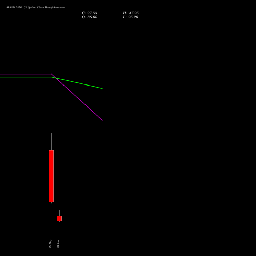 ALKEM 5850 CE (CALL) 30 June 2026 options price chart analysis Alkem Laboratories Ltd. 