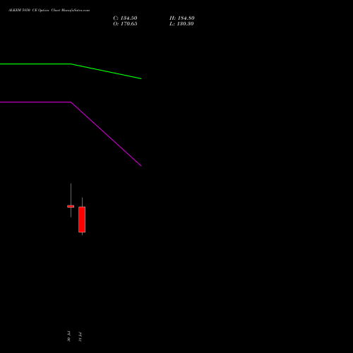 ALKEM 5850 CE (CALL) 25 August 2026 options price chart analysis Alkem Laboratories Ltd. 
