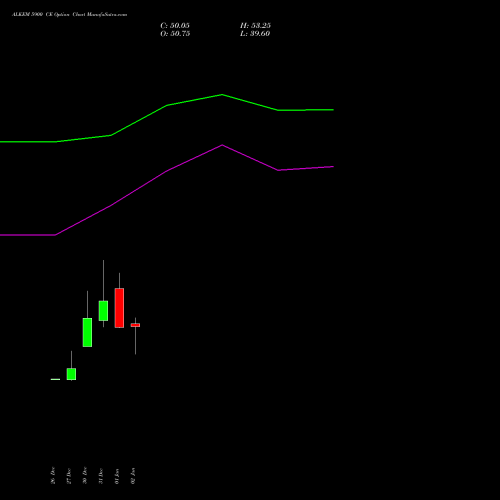 ALKEM 5900 CE CALL indicators chart analysis Alkem Laboratories Ltd. options price chart strike 5900 CALL