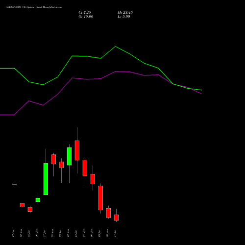 ALKEM 5900 CE (CALL) 27 January 2026 options price chart analysis Alkem Laboratories Ltd. 
