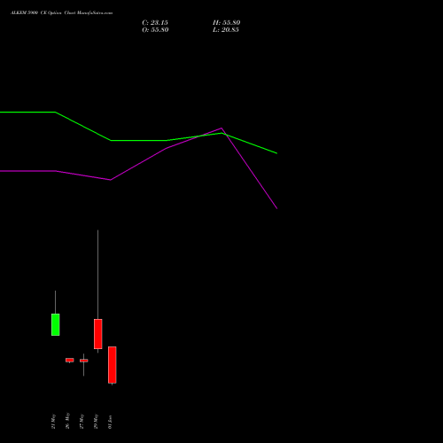 ALKEM 5900 CE (CALL) 30 June 2026 options price chart analysis Alkem Laboratories Ltd. 