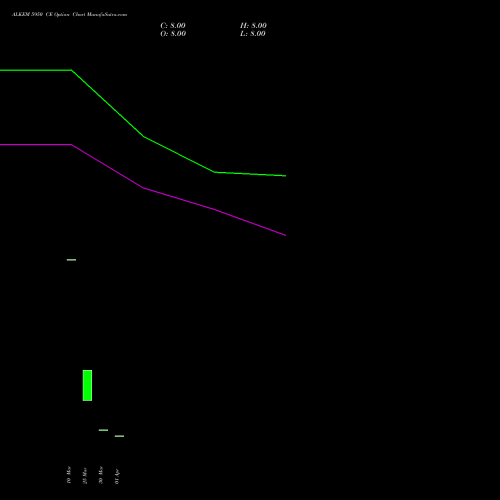 ALKEM 5950 CE (CALL) 28 April 2026 options price chart analysis Alkem Laboratories Ltd. 