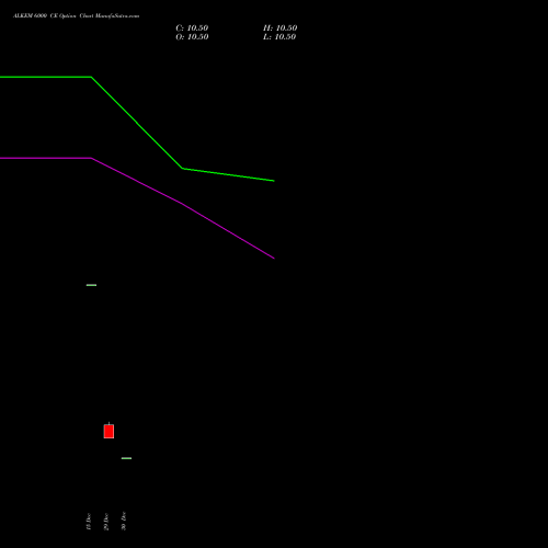 ALKEM 6000 CE (CALL) 27 January 2026 options price chart analysis Alkem Laboratories Ltd. 