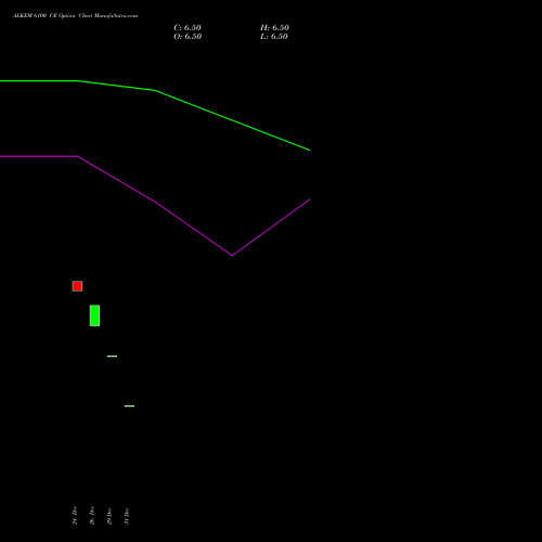 ALKEM 6100 CE (CALL) 27 January 2026 options price chart analysis Alkem Laboratories Ltd. 