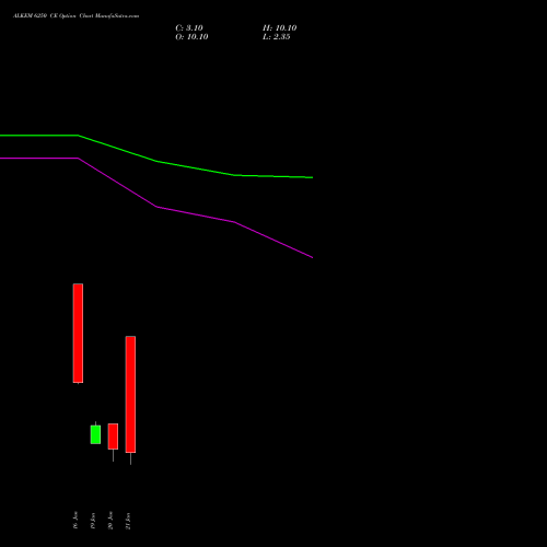 ALKEM 6250 CE (CALL) 27 January 2026 options price chart analysis Alkem Laboratories Ltd. 