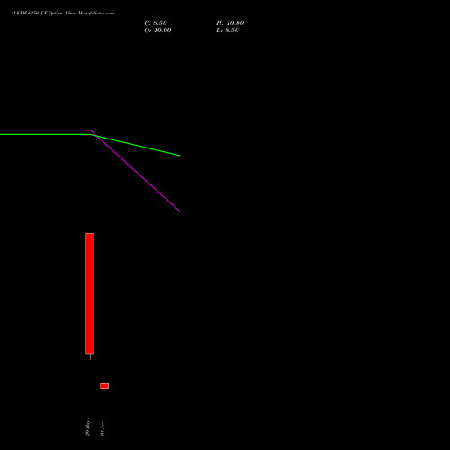ALKEM 6250 CE (CALL) 30 June 2026 options price chart analysis Alkem Laboratories Ltd. 
