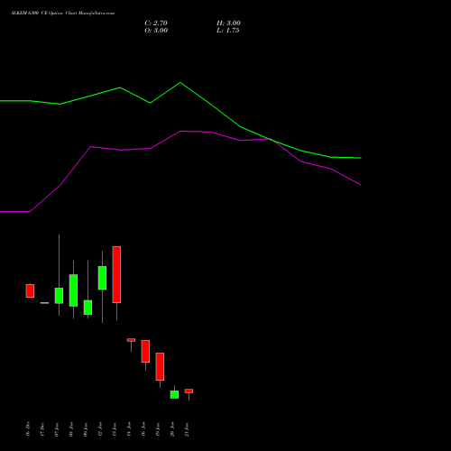 ALKEM 6300 CE (CALL) 27 January 2026 options price chart analysis Alkem Laboratories Ltd. 