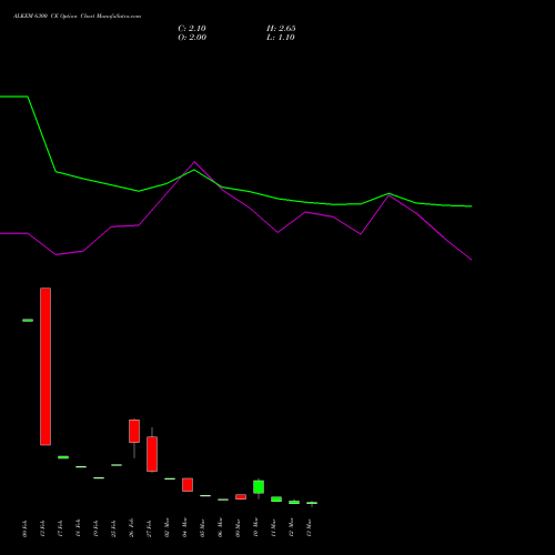 ALKEM 6300 CE (CALL) 30 March 2026 options price chart analysis Alkem Laboratories Ltd. 