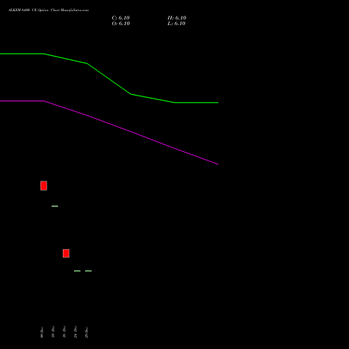 ALKEM 6400 CE (CALL) 27 January 2026 options price chart analysis Alkem Laboratories Ltd. 